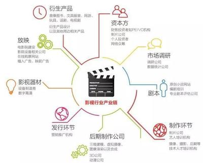 这个看脸的行业,我们却在看数据:PE如何投资影视业